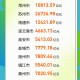 一图读懂｜“苏超”爆火背后的硬核支撑——江苏综合实力稳步攀升、共同富裕根基扎实